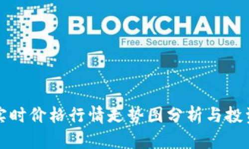 狗币实时价格行情走势图分析与投资策略