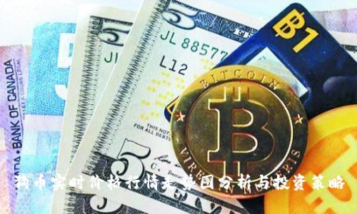 狗币实时价格行情走势图分析与投资策略