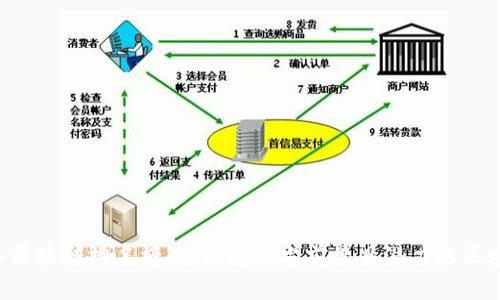 2023年区块链排名榜：全面解析当前最具潜力的区块链项目