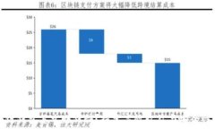   区块链钱包怎么赚钱快？探索高效收益与安全性
