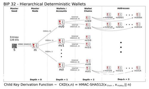 区块链钱包的本质解析：理解数字资产存储与管理