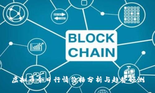 虚拟币今日行情价格分析与趋势预测