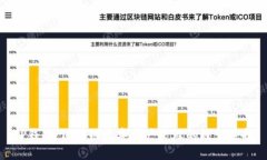 TP钱包：区块链数字资产管理的理想选择