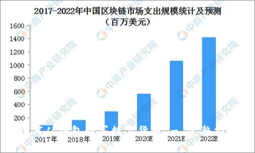 如何从钱包购买数字货币 - 完整指南