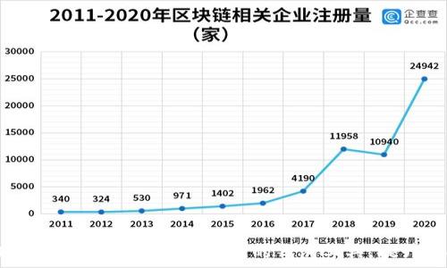   
jiaoti钱包app下载官方正版/jiaoti  

关键词  
钱包下载, 官方正版, 钱包应用, 移动支付/guanjianci  

## 钱包app下载官方正版

随着移动互联网的迅速发展，数字钱包已逐渐成为现代人们生活中不可或缺的一部分。无论是在购物、转账还是理财方面，钱包应用的使用频率越来越高。为了满足用户对安全、高效和便捷的需求，越来越多的官方正版钱包app下载应运而生。

在这篇文章中，我们将详细介绍钱包app下载的意义、功能、选择标准以及如何安全地使用钱包应用。我们还将解答一些可能相关的重要问题，以帮助用户更好地理解和使用钱包应用。

### 钱包应用的意义

钱包应用不仅是一种支付工具，更是一种生活方式。随着社会的进步和科技的发展，人们逐渐接受并依赖于数字支付。通过钱包应用，用户可以轻松地进行线上购物、线下支付、好友转账等多种交易，极大地方便了日常生活。

钱包应用的兴起促使了“一机在手，万事不愁”的生活理念，用户仅需通过手机即可完成绝大多数的支付和金融管理，无需携带现金或银行卡。与此同时，这些应用通常还集成了多种功能，如账单管理、信用卡还款、投资理财等，进一步提升了使用体验。

### 如何选择官方正版钱包应用

选择钱包应用时，用户应考虑以下几个方面，以确保下载的应用是官方正版且安全可靠。

#### 1. 官方渠道

用户应始终通过官方渠道下载钱包应用，例如应用商店（如Apple Store或Google Play）或官方网站。避免从非官方的链接或第三方网站下载应用，以减少下载恶意软件的风险。

#### 2. 用户评价

在选择钱包应用时，可以查看其他用户的评价和评分。一般来说，评分较高且评论积极的应用比较有保障。另外，留意用户反馈中的问题，可以帮助你判断这些应用是否能够满足你的需求。

#### 3. 功能全面性

不同的钱包应用提供的功能可能有所不同。在选择时，可以根据自己的使用需求来判断应用的功能是否全面，比如是否支持多种支付方式、是否有转账、理财等功能。

#### 4. 安全性

安全性是选择钱包应用时必须重视的因素。可查看应用的安全认证、加密措施及用户隐私保护政策。同时，许多钱包应用还提供了双重身份验证等安全措施，以进一步保护用户的资金。

#### 5. 更新频率

一个持续更新的钱包应用通常能提供更好的用户体验和安全性，因此查看应用的更新记录也是选择的重要依据。

### 钱包应用的主要功能

钱包应用的功能多样，通常包括以下几个方面：

#### 1. 移动支付

移动支付是钱包应用最基本也是最重要的功能之一。用户可以通过扫码、NFC等技术迅速完成线上和线下支付，节省了结账时间，提升了购物体验。

#### 2. 资金管理

许多钱包应用都提供了资金管理功能，帮助用户跟踪收入与支出，制定预算计划，以实现更好的财务管理。这些功能可以帮助用户有效地控制消费，做到合理规划自己的资金。

#### 3. 转账与收款

用户可以方便地通过钱包应用进行好友之间的转账和收款，无需繁琐的步骤。这一功能使得个人间的资金流动便捷高效，得到了广泛的应用。

#### 4. 理财功能

一些钱包应用还提供了理财服务，用户可以利用闲置资金进行投资，例如购买理财产品、基金等。这给用户提供了一个便捷的平台，以实现财富的增值。

#### 5. 账单支付

钱包应用对日常生活中的各类账单如水电费、宽带费等提供了便捷支付的功能，使用户能够集中管理各类账单，避免遗忘支付造成的不便。

### 如何确保钱包应用的安全使用

尽管钱包应用给生活带来了诸多便利，但用户同样需要注意安全使用。以下是一些安全使用钱包应用的建议：

#### 1. 加强密码保护

用户应设定复杂的密码，并定期更换，不要将密码分享给他人。同时，尽量使用钱包应用提供的指纹识别或面部识别等生物识别技术，以增加账户安全性。

#### 2. 定期更新应用

保持钱包应用的最新版本可以确保你使用的是更新后的安全特性。应用开发者通常会修复已知的安全漏洞，以提升应用的安全性。

#### 3. 提防钓鱼攻击

用户应警惕来自不明邮件或短信中给予的下载链接，避免被钓鱼网站欺骗。真正的官网地址通常是有保障的，用户应在访问前核实网址的真实性。

#### 4. 使用安全网络

尽量在安全、可靠的网络环境下使用钱包应用，避免在公共Wi-Fi等不安全的网络下进行资金交易。可以考虑使用虚拟专用网络（VPN）加密网络连接。

#### 5. 监控账户动态

定期检查钱包应用的交易记录，及时发现异常交易并采取措施。如果发现不明交易，应立即联系应用客服并进行反诈骗处理。

## 常见问题解答

### 问题1：钱包应用安全吗？

#### 钱包应用的安全性

在数字化时代，安全问题备受关注，特别是在涉及金融交易时。钱包应用的安全性取决于多种因素，包括开发商的技术能力、用户的使用习惯和设备的安全状态。

大多数正规的官方钱包应用都采用了行业标准的安全技术，例如数据加密、身份验证、动态密码等，以保护用户资金的安全。同时，用户可通过设置强密码和启用双重身份验证等方式进一步保护账户安全。

然而，钱包应用的安全性也和用户使用习惯密切相关。例如，用户不应在不安全的网络环境下进行支付，也不应随意下载不明来源的应用。因此，用户在使用钱包应用时需提高警惕，定期检查账户状态，确保账户的安全。

#### 如何提高钱包应用的安全性？

为了提高钱包应用的安全性，用户在日常使用中应注意以下几点：

1. 设置复杂的登录密码，并启用双重身份验证以防止未经授权的访问。
2. 定期了解钱包应用的安全更新，确保使用的是最新版本。
3. 在使用手机钱包时尽量避免使用公共Wi-Fi，确保网络安全。
4. 定期查看交易记录，及时发现并处理可疑交易。
5. 注意app的权限设置，避免不必要的权限请求，保护个人隐私。

### 问题2：怎样下载钱包应用？

#### 下载钱包应用的具体步骤

下载钱包应用的步骤因不同平台（如iOS和Android）略有不同，但总体来说，主要步骤如下：

1. 在手机上打开应用商店。对于iOS设备，打开“App Store”；对于Android设备，打开“Google Play Store”或相应的应用市场。
   
2. 在应用商店的搜索框中输入相关的关键词，例如“钱包”或具体的应用名称（如“支付宝”、“微信支付”等）。

3. 浏览搜索结果，选择评分较高且用户评价良好的钱包应用。

4. 点击下载或获取，系统将开始下载和安装应用。

5. 下载完成后，打开应用，按照屏幕上的提示进行初始设置（如注册账号、绑定银行卡等）。

6. 根据应用的提示步骤进行设置，确保所有安全设置到位。

#### 注意事项

在下载钱包应用时，用户应始终确保下载的是官方正版应用，避免下载盗版或恶意软件，以保障资金安全。同时，应特别留意应用的权限请求，合理设置权限。

### 问题3：钱包应用有哪些常见的功能？

#### 钱包应用的主要功能

钱包应用的功能十分丰富，通常包括以下几个方面：

1. **移动支付**：用户可以通过扫描二维码、NFC等方式进行线上和线下支付，便捷而迅速。

2. **资金管理**：应用提供实时的交易记录和资金流动监控，帮助用户管理收入与支出，制定合理的消费计划。

3. **转账与收款**：用户可以方便地向好友转账或收款，这一功能特别适合AA制聚会或分账场景。

4. **购物折扣与优惠券**：许多钱包应用与商家合作，提供购物优惠券和折扣，帮助用户节省开支。

5. **理财服务**：一些钱包应用提供理财产品的购买和管理，帮助用户实现财富增值。

6. **账单支付**：用户可以通过应用集中管理各类账单的支付，提高生活效率，避免因遗漏支付造成的损失。

### 问题4：钱包应用适合哪些人群？

#### 钱包应用用户群体分析

钱包应用的特性使其适合多种用户群体，包括：

1. **年轻消费者**：这部分人群对数字支付接受度高，更愿意使用手机进行支付。他们熟悉科技产品，对钱包应用的功能有较强的需求。

2. **频繁网购者**：习惯于网购的用户，往往需要便捷的支付方式，钱包应用能够满足他们快速支付的需求。

3. **上班族**：利用钱包应用进行日常午餐、交通费的支付，能够提高生活效率，方便快捷。

4. **理财投资者**：对于想要对资金进行管理及投资的用户来说，钱包应用提供理财服务，有助于实现财富增值。

5. **家庭主妇**：日常生活中的账单管理、购物支付等，都可以通过钱包应用高效完成，帮手轻松理财。

### 问题5：钱包应用的未来趋势如何？

#### 钱包应用的发展趋势

钱包应用未来的发展趋势将受多方面因素的影响，主要包括：

1. **智能化**：未来的钱包应用将更加智能，集成人工智能技术分析用户的消费习惯，提供个性化的服务和建议。

2. **跨境支付**：随着全球化的发展，用户对跨境支付的需求不断增长，钱包应用将逐步支持多种货币之间的支付。

3. **区块链技术应用**：区块链技术的安全性能将被广泛采用，未来的钱包应用有望具备更安全的交易机制。

4. **社交功能**： wallets应用将转变为不仅仅是支付工具，还将发展为社交平台，允许用户在应用内分享支付体验、消费偏好。

5. **监管合规**：随着数字支付行业的快速发展，政府的监管将会更为强烈，钱包应用需遵循相关法规与标准。

通过以上的内容，我们可以看到钱包app下载的各种功能和重要性。在选择钱包应用时，了解其安全性、功能特点以及适用人群，能够助力用户选择最适合自己的钱包工具，提升个人的支付体验与生活效率。同时，围绕这些问题深入分析，为用户在使用过程中提供指导，帮助他们更好地适应数字支付时代的生活。