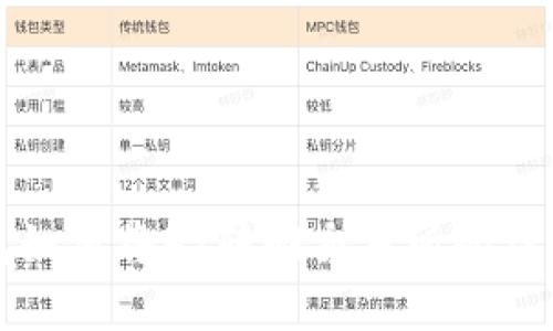 tp钱包如何将HT转回交易所的详细指南