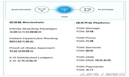  TPT币发行总量解析及其影响因素