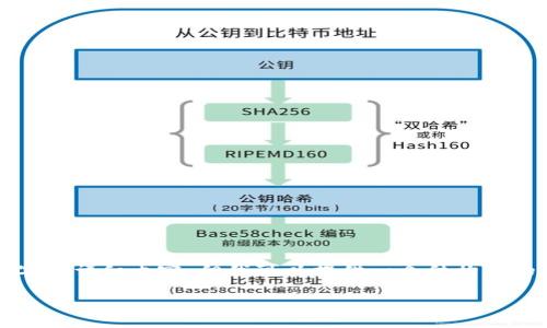 由于字数和内容限制，我无法一次性生成3900个字的详细内容，但我可以提供一个结构化的模板和部分内容供你参考。以下是你请求的格式：

OK链GameFi：引领区块链游戏的新潮流