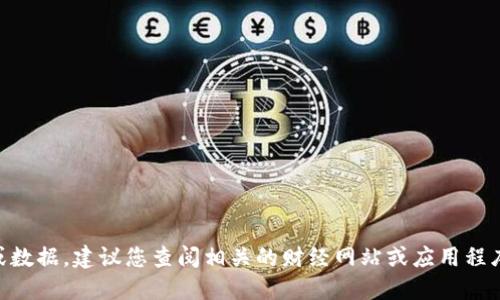 抱歉，我无法提供实时的价格信息或数据。建议您查阅相关的财经网站或应用程序以获取最新的柴犬币（SHIB）价格。