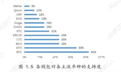 如何在TP钱包中安全地卖出数字货币？