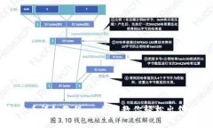 TP钱包卖币详细教程：一步步教你轻松出售数字资