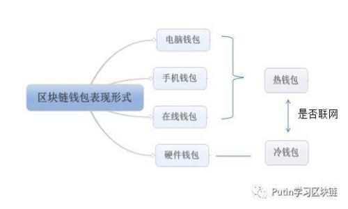 TP钱包下载教程安卓版:轻松获取区块链资产管理工具