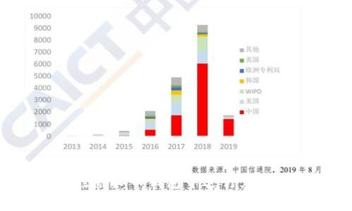 如何在小狐狸虚拟币钱包中进行充值：步骤与技巧
