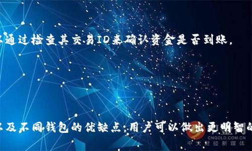 biao ti/biao ti区块链钱包转账费用详解：如何减少转账成本？/biao ti  
区块链手机钱包, 转账费用, 加密货币, 钱包选择/guanjianci

### 区块链钱包转账费用详解

随着数字货币的普及，区块链钱包的使用也越来越广泛。用户在进行加密货币交易时，转账费用是一个必不可少的环节。理解这些费用的构成和如何它们，无疑是每一个区块链钱包用户需要关注的问题。本文将对区块链钱包转账费用进行详细的介绍，并探讨如何有效地控制和减少这些费用，同时回答一些可能与之相关的问题。

### 区块链转账费用的构成

转账费用通常是指用户在区块链网络上进行交易时支付给矿工或网络的费用。这些费用主要由以下几个因素构成：

1. **网络拥堵情况**  
   当区块链网络处于高峰期时，交易数量激增，矿工会优先处理支付高昂费用的交易。这意味如果网络本身的交易量较大，用户为了及时完成转账，就需要支付更高的费用。

2. **交易的复杂性**  
   简单的转账往往费用较低，而涉及复杂智能合约的交易则需要消耗更多的网络资源，因此也会产生更高的费用。

3. **区块链的类型**  
   不同区块链网络的收费机制不同。例如，比特币和以太坊的转账费用相比其他区块链会更高，因为其网络使用率和需求量较大。

4. **手续费的设置**  
   有些钱包应用会给用户提供手动设置手续费的选项，用户可以根据自己的需求选择不同的费用，以实现转账速度与费用之间的平衡。

### 如何减少区块链转账费用

ul
listrong选择合适的转账时间：/strong观察网络的交易高峰时段，选择在比较空闲的时段进行转账可以降低费用。/li
listrong使用低费用的区块链：/strong选择那些目前网络使用率较低的区块链如某些第二层解决方案，可以有效降低转账费用。/li
listrong手动设置手续费：/strong如果使用的钱包允许用户调整手续费，尽量选择合适的费用标准，以避免支付过高的手续费。/li
listrong合并交易：/strong如果有多笔小额转账，可以考虑将其合并为一笔较大的转账，以减少总体的转账费用。/li
/ul

### 相关问题解析

#### 问题1：区块链钱包的种类及其优缺点是什么？

区块链钱包的种类

区块链钱包大致可以分为以下几种：热钱包（在线钱包）、冷钱包（离线钱包）、手机钱包、桌面钱包和硬件钱包，每种钱包都有各自的优缺点。

热钱包

热钱包是指连接互联网的钱包，使用方便，适合日常交易，但相对安全性较低，容易遭受黑客攻击。如在线交易所的账户钱包，用户可以随时存取资金，但一旦交易所遭到攻击，用户的资产可能会面临风险。

冷钱包

冷钱包是指离线存储的数字资产，更加安全。用户可以将资产保存在硬件上或使用纸钱包的形式，只有在需要转账时才将其连接到网络。然而，硬件钱包的使用成本较高，并且一旦丢失，资产难以恢复。

手机钱包

手机钱包适合移动设备上使用，操作简单。大部分手机钱包能够支持多种加密货币，能够大大提高用户的交易便捷性，但安全性相对较低，且受手机安全状况影响较大。

桌面钱包

桌面钱包是指直接安装在电脑上的软件钱包，安全性相对较高，但一旦电脑中毒或受到网络攻击，资产安全会受到威胁。适合有一定技术基础的用户。

硬件钱包

硬件钱包是为存储数字资产而专门设计的物理设备，具有最高的安全性，适合长期持有数字资产的用户。然而，硬件钱包的价格相对较高，不适合进行频繁的交易。

#### 问题2：矿工费是如何计算的？

矿工费的基本构成

矿工费是用户在区块链网络上发送交易时附带支付给矿工的费用。这笔费用并不是固定的，而是根据网络情况和交易复杂度而定。

网络供求关系

网络拥堵状态直接影响矿工费。当需要处理的交易数量多于当前区块链所能解决的数量时，矿工会优先处理高费用的交易，导致用户需要支付更高的费用来确保交易被尽快确认。

交易数据大小

交易的大小也是影响矿工费的重要因素。总体来说，交易数据越大，所需支付的矿工费也越高。用户可以通过交易数据来降低费用，例如，使用简单的转账而非复杂的智能合约。

其他因素

还有一些细节会影响矿工费的计算，例如用户所在地区的付款方式、领取矿工费的竞争等。了解这些因素有助于用户在发起交易时做出更为合理的费用设置。

#### 问题3：钱包安全风险如何防范？

选择安全性高的钱包

选择经过验证、口碑良好的钱包是抵御安全风险的第一步，用户可以参考一些专业网站的评测来选择合适的钱包。

启用多重身份验证

用户可以为钱包账户启用多重身份验证，以增加账户的安全性。通过手机验证码或其他形式的认证，避免单一密码被盗带来的风险。

保持软件更新

及时更新钱包软件可以有效修补安全漏洞，确保用户资产的安全。此外，关闭所有不必要的功能，即使是一些已经不再使用的钱包，也最好是将其彻底销毁，以免网络攻击者寻找漏洞介入。

#### 问题4：如何选择最适合自己的区块链钱包？

分析个人需求

选择钱包时需要考虑自己的使用需求，是日常交易、长期持有还是投资。每种用途选择合适的钱包有助于提高使用体验。

安全性与方便性的权衡

热钱包虽然方便，但安全风险较高，尤其是在频繁交易的情况下。冷钱包安全但操作麻烦，适合资产长期存储。用户需要根据自己的情况进行权衡。

#### 问题5：区块链转账的后续步骤是什么？

确认交易状态

在进行区块链转账后，用户应该及时查看交易的状态，通过区块链浏览器查看确认情况。例如，比特币网络每十分钟添加一个新区块，用户可以通过检查其交易ID来确认资金是否到账。

保持记录和备份

记录所有的转账信息，并妥善备份钱包信息是非常关键的一步。当发生意外情况如钱包被盗或丢失时，可以利用备份进行恢复。

总结而言，区块链钱包转账费用的高低受到多种因素的影响，用户需要谨慎选择钱包并对费用进行。通过了解钱包的分类、矿工费用的构成，以及不同钱包的优缺点，用户可以做出更明智的决策。同时，关注安全问题和后续步骤，也能为用户的区块链体验提供保障。