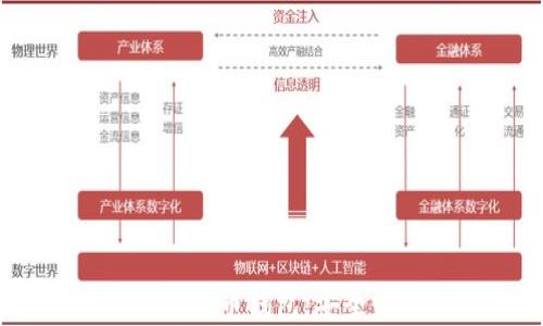
​深入解析imToken数字货币钱包：安全性、使用方法与市场现状