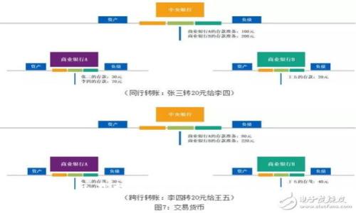 数字币钱包交易指南：新手必备的安全与技巧解析