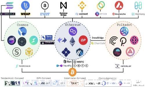 
2023年最佳虚拟币钱包推荐：安全性与易用性的完美结合