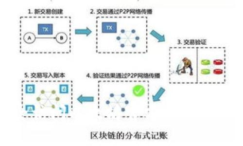如何安全访问以太坊官方网站并进行登录