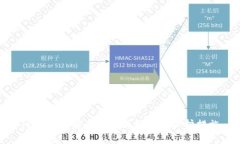 TP钱包的安全性分析及最佳保护措施