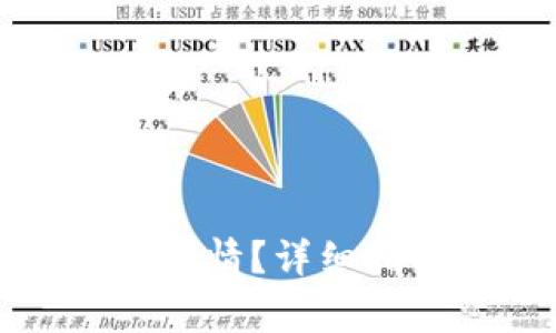 如何查看TP钱包的行情？详细指南与常见问题解答