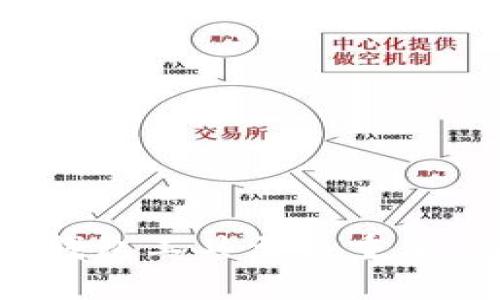 tiaotitp钱包如何导入FIL教程/tiaoti  
tp钱包, 导入FIL, FIL教程, 数字货币, 钱包安全/guanjianci  

一、tp钱包简介  
tp钱包是一款多功能的数字货币钱包，支持多种虚拟货币的存储与管理。近年来，随着区块链技术的发展，越来越多的用户开始关注数字货币的投资和交易，其中FIL（Filecoin）作为一种新兴的去中心化存储项目，其市场关注度逐渐提升。为了方便用户使用FIL，tp钱包提供了导入FIL的功能，用户只需遵循简单的步骤即可实现。

二、FIL简介  
Filecoin（FIL）是一个基于区块链的去中心化存储网络。用户可以通过Filecoin网络上传和存储文件，而其他用户可以提供存储空间以换取FIL代币。FIL在数字货币市场中具有重要的地位，越来越多的人开始将其纳入投资组合中。然而，在使用FIL之前，用户首先需要了解如何将FIL导入他们的数字钱包中，以便进行交易和管理。

三、tp钱包导入FIL的基本步骤  
导入FIL到tp钱包的过程相对简单，用户只需确保已经在tp钱包中创建了一个账户。以下是导入FIL的具体步骤：  
ol  
  li打开tp钱包应用，登录你的账户。如果尚未注册，请先进行注册并完成基本的身份验证。/li  
  li在主界面中找到“资产”或“存储”选项，点击进入。/li  
  li在资产管理页面，寻找“添加资产”或“导入资产”的按钮，点击该按钮。/li  
  li在弹出的资产列表中，选择“Filecoin（FIL）”。如果没有找到，可以通过搜索功能进行查找。/li  
  li确认选择并进行导入，系统会提示你输入相关信息，包括地址或私钥，根据具体需求进行输入。/li  
  li导入完成后，你可以在资产列表中看到FIL的余额及其他相关信息。/li  
/ol  
以上步骤将帮助用户顺利将FIL导入tp钱包中，接下来，我们会详细讨论一些常见问题和解答，以帮助用户更好地理解和处理FIL的使用。

四、常见问题解析  

h41. 为什么需要使用tp钱包导入FIL？/h4  
目前，数字货币领域不断发展，各种不同的存储和交易选择层出不穷。tp钱包作为一种便捷、安全的数字资产管理工具，受到众多用户的青睐。导入FIL到tp钱包的主要原因包括：  
ul  
  listrong安全性：/strongtp钱包使用多重加密技术保护用户的资产安全，避免因私钥泄露导致的资产损失。/li  
  listrong便捷管理：/strong通过tp钱包，用户能够在一个平台上管理多种数字货币，简化了资产管理流程。/li  
  listrong快速交易：/strongtp钱包支持快速转账和交易，使用户可以迅速响应市场变化，抓住投资机会。/li  
  listrong用户友好界面：/strongtp钱包设计简洁，操作界面友好，即使是新手用户也能轻松上手。/li  
/ul  
因此，使用tp钱包导入FIL能有效提升用户体验，确保资金的安全和便利。  

h42. 导入FIL需要注意哪些安全问题？/h4  
尽管tp钱包为用户提供了安全保护，但在导入和使用FIL的过程中，用户仍需遵循一些安全注意事项：  
ul  
  listrong私钥保护：/strong私钥是数字货币的钥匙，绝不能泄露。切勿将私钥发送给他人，尤其是在不明的网站或平台。/li  
  listrong保持软件更新：/strong定期更新tp钱包应用，以确保使用最新的安全补丁。/li  
  listrong双重身份验证：/strong启用双重身份验证，以增加账户的安全性，降低被盗风险。/li  
  listrong谨慎网络环境：/strong避免在公共Wi-Fi环境中操作钱包，以免数据被截取。/li  
/ul  
通过遵循这些安全建议，用户能够保护自己的数字资产，降低风险。

h43. tp钱包支持哪些其他数字货币？/h4  
tp钱包是一款多币种钱包，目前支持多种热门数字货币的存储和交易。除了FIL之外，用户可以在tp钱包中管理的其他数字货币包括：  
ul  
  listrong比特币（BTC）：/strong作为第一个数字货币，比特币在市场中占据重要地位，tp钱包支持其交易与管理。/li  
  listrong以太坊（ETH）：/strong以太坊在智能合约领域具有独特优势，tp钱包为以太坊用户提供便利。/li  
  listrong瑞波币（XRP）：/strong瑞波币在国际支付领域受到重视，tp钱包支持其交易。/li  
  listrong链游代币：/strong随着区块链游戏的兴起，tp钱包支持多种链游代币，满足玩家需求。/li  
/ul  
通过支持多种数字货币，tp钱包满足了不同用户的需求，提高了使用的灵活性。

h44. 如何查看tp钱包中的FIL余额和交易记录？/h4  
在tp钱包中查看FIL的余额和交易记录非常简单。用户只需按照以下步骤进行：  
ol  
  li打开tp钱包应用，进入主界面。/li  
  li点击“资产”或“存储”选项。/li  
  li在资产列表中找到“Filecoin（FIL）”，点击进入。/li  
  li在该页面中，用户可以看到当前的FIL余额和历史交易记录./li  
/ol  
同时，用户还可以通过筛选功能查看特定时间段内的交易记录，进一步掌握自己的投资动态。

h45. FIL的未来发展前景如何？/h4  
作为一项新兴的去中心化存储解决方案，Filecoin在未来的发展潜力被广泛看好。其前景主要体现在以下几个方面：  
ul  
  listrong去中心化存储需求增加：/strong随着数据量的爆炸式增长，传统的集中式存储面临着安全和效率的问题，去中心化存储的需求日益上升。/li  
  listrong技术创新推动：/strongFilecoin背后的技术不断和升级，为稳定性和安全性提供了保障，让其更具吸引力。/li  
  listrong市场参与者增多：/strong越来越多的机构和企业开始关注Filecoin的应用，将其纳入自身的产业链中。/li  
  listrong社区支持：/strongFilecoin的开发者社区活跃，持续推动技术迭代，增强市场信心。/li  
/ul  
综上所述，Filecoin作为一种具有潜力的数字资产，其未来前景广阔，值得投资者关注。通过tp钱包的导入使用，用户能够便捷、安全地参与到Filecoin生态中。

总结  
通过本文的介绍，相信用户可以掌握tp钱包导入FIL的步骤和相关常见问题，了解如何安全、便捷地管理自己的数字资产。随着数字货币的普及，选择合适的钱包工具至关重要，而tp钱包凭借其安全性和便捷性，为用户提供了理想的解决方案。无论是新手还是经验丰富的投资者，掌握这些实用知识都能提升你的数字货币管理能力。
