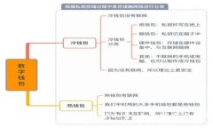 如何计算TP钱包中的BNB矿工费：全面指南与实用技