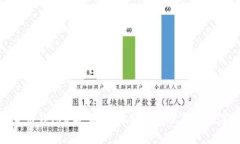 数字货币钱包U盾：安全存储与管理您的数字资产