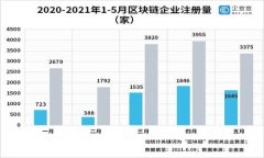 区块链钱包助记词遗失解决方案与安全建议