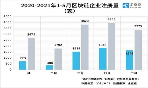

区块链钱包助记词遗失解决方案与安全建议