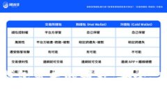 数字加密钱包带来的好处：安全、高效与自由