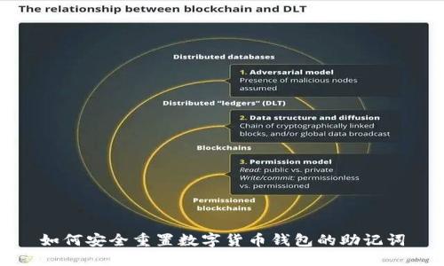 如何安全重置数字货币钱包的助记词
