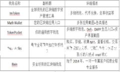 虚拟币钱包小额充值：轻松搭建你的加密资产管