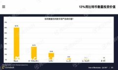 如何在OkCoin上购买比特币（BTC）详解