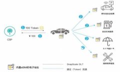 区块链钱包开发步骤：从零开始创建安全钱包的