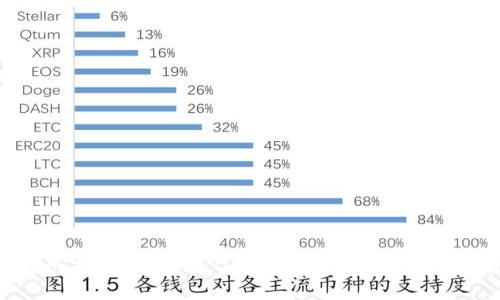 TP5框架的访问指南：如何在ThinkPHP 5中配置和访问应用程序