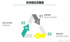jieguo  狗狗币成功上架美国最大交易所：对加密货