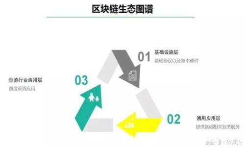 
jieguo
  狗狗币成功上架美国最大交易所：对加密货币市场的深远影响