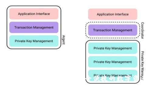 TP钱包官网下载app最新版本：安全便捷的数字资产管理工具