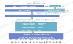 BHD币前景分析：投资价值与市场趋势