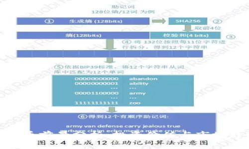 BHD币前景分析：投资价值与市场趋势