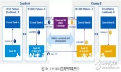如何创建区块链云钱包：全面指南