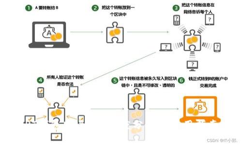 PT钱包安全吗？深度分析与使用指南