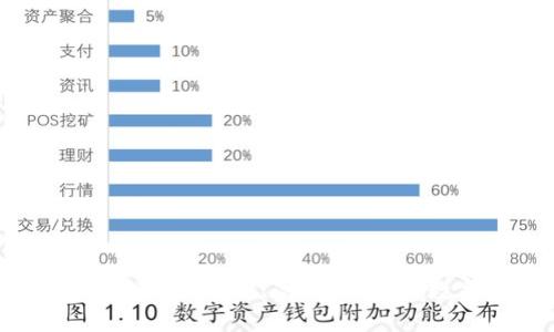 官方USDT钱包APP苹果：安全、高效、便捷的数字资产管理工具