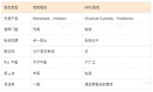 为了创建一个并以及相关内容，以下是我为您设计的内容： 

TP钱包下载安卓官网APP：安全便捷的数字资产管理工具