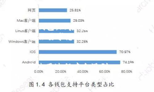    TP钱包用户指南：如何有效观察和管理您的数字资产  / 
 guanjianci  TP钱包, 数字资产, 钱包管理, 观察钱包  /guanjianci 

 引言 
 在数字货币逐渐成为主流投资方式的今天，掌握一个合适的钱包管理工具显得尤为重要。TP钱包作为一款相对流行的数字资产钱包，用户在使用过程中经常会遇到如何观察和管理自己钱包中的各种资产的问题。本文将围绕TP钱包的使用技巧，帮助您更深入地了解如何有效监控您的数字资产，并解答一些常见问题。 

 TP钱包的基本概述 
 TP钱包是一款支持多种数字货币的去中心化钱包，用户可以通过它进行资产的存储、发送以及兑换。TP钱包主要的功能包括资产管理、市场行情查看、DApp访问等等。其安全性、隐私保护以及用户友好的界面，使其在用户中获得了良好的口碑。 

 如何观察钱包的基本信息 
 在TP钱包中，用户可以非常方便地查看到自己的钱包余额、交易历史、资产分类等基本信息。首先，您需要下载并安装TP钱包应用程序，注册完成后，您就可以通过主界面查看到您的资产数据。 
 观察钱包的基本信息主要包括以下几个方面： 
ul
    li账户余额：在钱包的主界面上，您可以看到您所有资产的总余额。 /li
    li资产细分：TP钱包允许用户对数字资产进行分类和细分，帮助您一目了然地了解自己持有的各类数字货币。 /li
    li交易记录：您可以随时查看您过去的所有交易记录，包括交易时间、金额、手续费等详细信息。 /li
    li市场行情：用户还可以在TP钱包中查看各类数字货币的实时行情，帮助您做出更好的投资决策。 /li
/ul

 如何高效管理和观察您的数字资产 
 在TP钱包中，有效的资产管理不仅仅是观察资产的数量，更包括如何及时关注市场动态、价格波动，以及必要时快速做出决策。以下是几个建议： 
ul
    li定期查看资产：建议用户定时检查自己钱包的变化，记录重要的价格点或市场事件。 /li
    li利用设置提醒功能：TP钱包有部分功能可以设置价格提醒，帮助您在特定价格出现在市场上时做出反应。 /li
    li借助第三方工具：可以利用一些第三方的数字货币监控工具来进行更深入的分析，获取市场趋势及预测。 /li
    li参与社区交流：加入一些数字货币投资的社区，从中获取最新资讯和经验，提升您的资产管理能力。 /li
/ul

 常见问题解答 

h4 问题一：TP钱包安全吗？ /h4
 关于TP钱包的安全性，首先，TP钱包采用了加密技术保护用户的信息和资产。其私钥存储在用户的设备上，避免了因中心化服务器被攻击而导致资产损失的风险。此外，TP钱包还提供了一些安全设置，如密码设置、指纹解锁等。尽管如此，用户在使用TP钱包时仍应保持警惕，避免下载不明来源的应用程序，时刻保护好自己的私钥和助记词。 
 进一步来说，用户在选择数字钱包时，一定要进行充分的研究，了解其开发团队背后的背景、技术支持，以及社区的反馈和评价。及时更新钱包版本，确保使用的是最新的安全补丁，同样也非常重要。此外，建议用户开启双重验证功能，以增强账户的安全性。 

h4 问题二：如何恢复丢失的TP钱包？ /h4
 许多用户在使用数字钱包时，会遇到因设备更换、遗失或损坏而导致无法访问账户的情况。这时候，恢复钱包的方法主要依赖于大家在首次使用时获取的助记词。如果您找到了助记词，那么恢复账户的过程会非常简单。 
 首先，您需要下载并安装TP钱包，选择“恢复钱包”选项。接下来，输入您的助记词，按照步骤完成账户恢复。这一过程中，请务必保持助记词的秘密性，任何人获取到这串信息都有可能导致资产的丢失。 
 在紧急情况下，如果用户无法找回助记词或助记词失效，恢复账户的几率将会非常低。因此，建议用户在使用钱包时，系统性地记录和保存好助记词，并考虑将其写在纸上，以防止数字丢失。 

h4 问题三：TP钱包支持哪些数字货币？ /h4
 TP钱包支持多种主流的数字货币，包括但不限于比特币（BTC）、以太坊（ETH）、莱特币（LTC）、和部分山寨币。这种多元化的支持，极大地提升了用户在投资方面的灵活性。 
 用户在TP钱包中还可以选择进行去中心化交易（DEX），有些数字货币资产也能够通过该功能进行交易。随着市场的发展，TP钱包也在不断更新其支持的货币种类。因此，用户可在官方渠道随时查看最新支持的数字货币列表，这样可以及时根据市场情况进行投资决策。 

h4 问题四：TP钱包如何进行资产转换？ /h4
 TP钱包内置了资产转换的功能，用户可以在不同的数字货币之间进行转换。要进行资产转换，首先需要确认您所想交换的数字货币种类以及数量。接着，进入钱包内的兑换或交易模块，根据提示完成相应的操作。 
 在进行转换时，注意检查市场汇率，确认费用信息，以免在兑换过程中造成不必要的损失。整个过程一般会通过链上交易完成，因此所需的时间可能因网络的拥堵程度而异。在确认了所有细节后，您可以发起交易并及时跟踪其状态。 

h4 问题五：如何使用TP钱包访问DApp？ /h4
 TP钱包支持去中心化应用（DApp）的访问，用户可以通过钱包直接与各种已上线的DApp进行互动。要使用此功能，首先确保您已经下载并安装了最新版本的TP钱包。然后，您可以在钱包中找到“DApp”选项，点击进入。 
 在DApp列表中，您将能够找到许多热门的应用程序，如去中心化交易所、游戏、投资平台等。选择想要访问的DApp，并按照指引进行操作。当您使用DApp时，钱包会要求您确认交易和权限设置，这是在保证您资产安全的前提下进行的，所以务必仔细阅读。 

 结论 
 TP钱包为用户提供了一个安全高效的数字资产管理和观察平台，通过合理运用其功能，用户可以清晰地了解自己的资产动态，作出更有利的投资决策。虽然在使用过程中会遇到一些问题，但通过本文提供的指引，相信可以帮助您有效解决困惑，提升投资效率。 
 同时，随着数字货币市场的不断演变，用户也需要不断跟进相关的知识，提升自己的投资能力，确保自己的资产安全和收益最大化。希望每一个TP钱包的用户都能在数字货币的世界中找到属于自己的机会。 