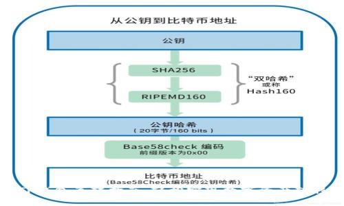 TP钱包互转指南：轻松实现数字资产转移