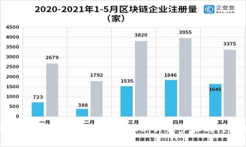 如何在TP钱包中安全转出BNB：详细步骤与注意事项