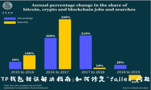 TP钱包错误解决指南：如何修复“failed”问题