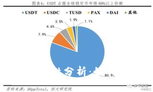 下载虚拟币钱包的安全性分析：如何确保资金安全的指南