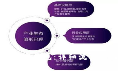如何注册加密钱包：详细流程与图解指南